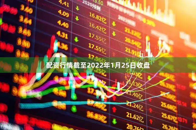 配资行情截至2022年1月25日收盘